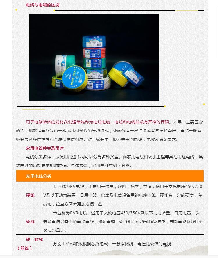 现代家装电线选购攻略！你们家的电线选对了吗？